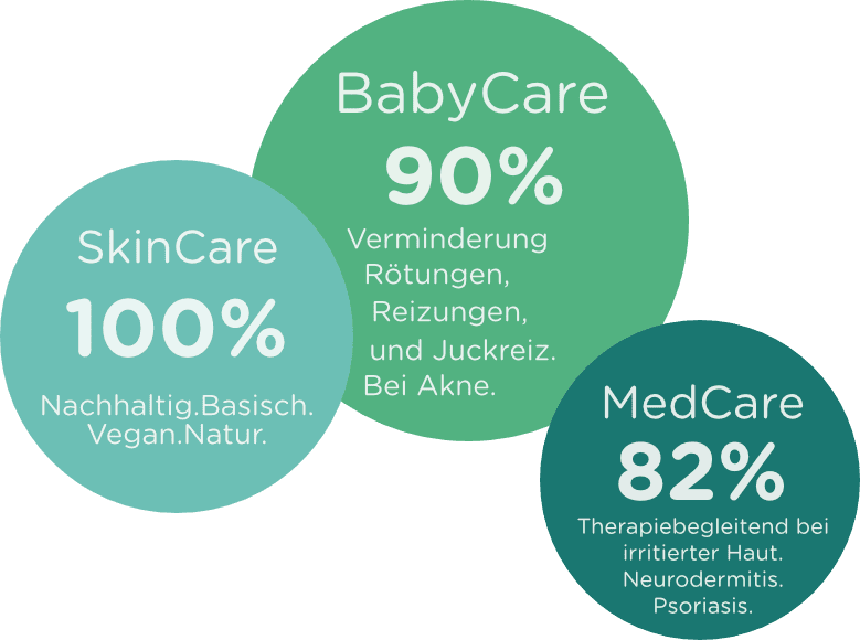 Siriderma natürliche Haupflege